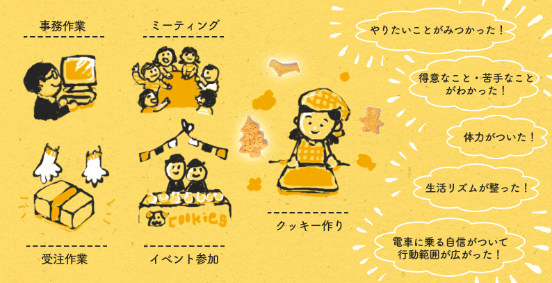 地域活動センター事業